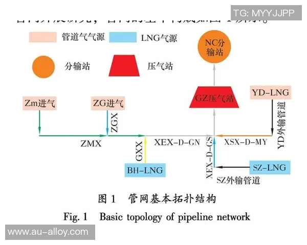 LNG边路渗透策略分析及其对比赛胜负的影响探讨