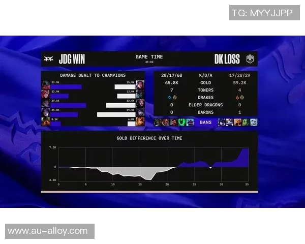 深入分析JDG战队的控制策略与战术布局在英雄联盟中的应用
