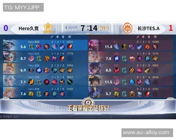 王者荣耀团队协作排行榜揭晓TES团队表现卓越名列前茅